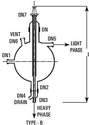 Best , Top, We serve the Long Lasting,  Decantors Vessels for immiscible liquid, Decantors Vessels Wide range Canada, USA in North America, Goel Scientific Glass 